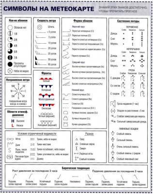 Прикрепленное изображение: Обозначения кольцевой карты2.jpg